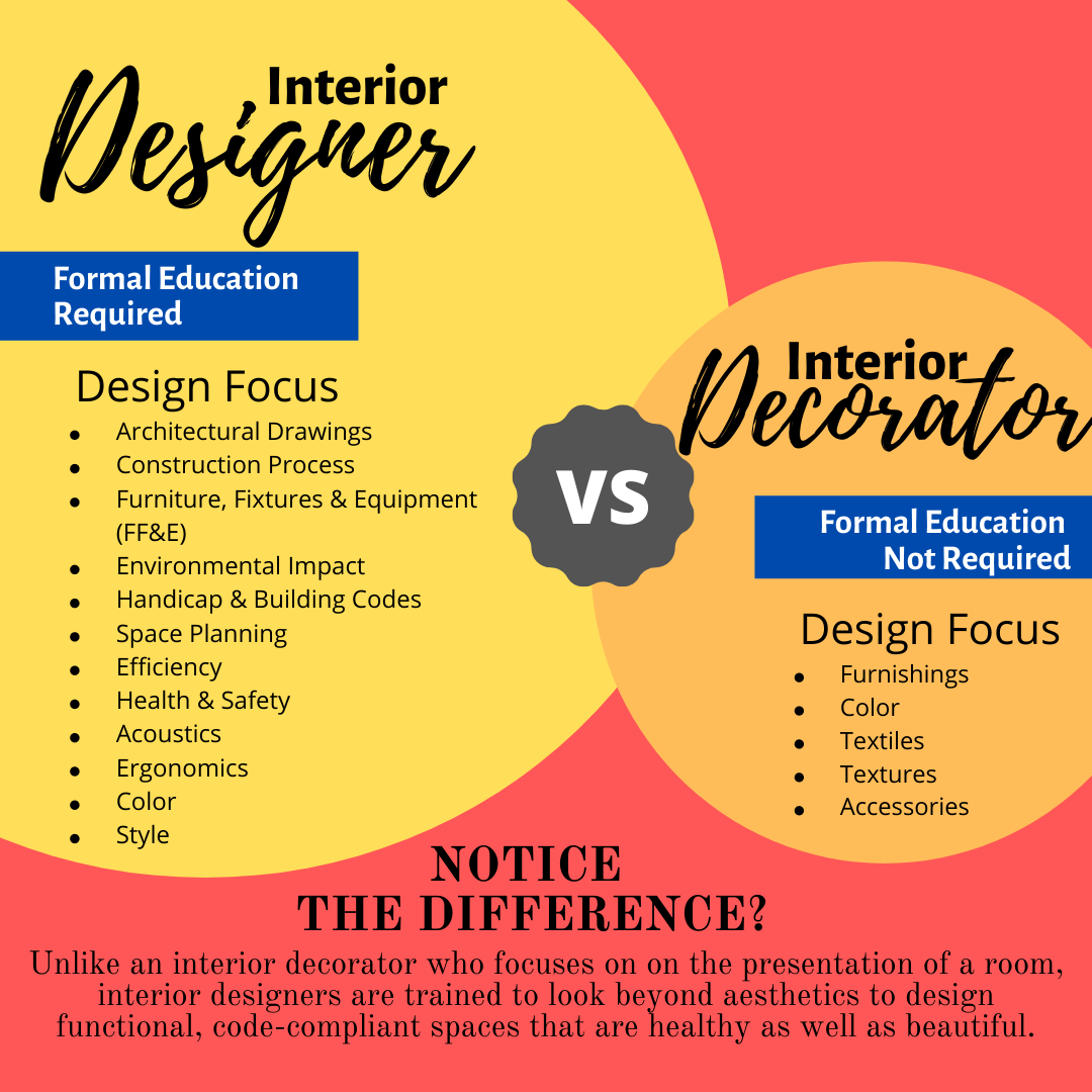 What Is The Difference Between A Designer And A Decorator